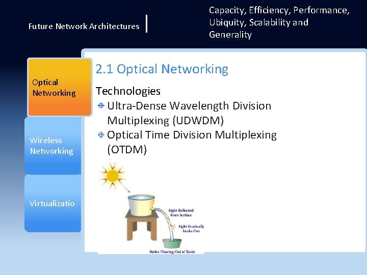 Future Network Architectures Optical Networking Wireless Networking Virtualizatio | Capacity, Efficiency, Performance, Ubiquity, Scalability