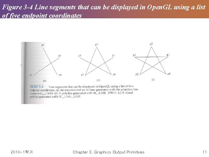 Figure 3 -4 Line segments that can be displayed in Open. GL using a