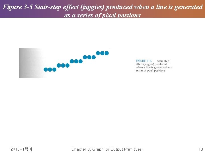Figure 3 -5 Stair-step effect (jaggies) produced when a line is generated as a