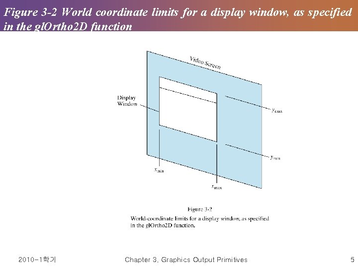 Figure 3 -2 World coordinate limits for a display window, as specified in the