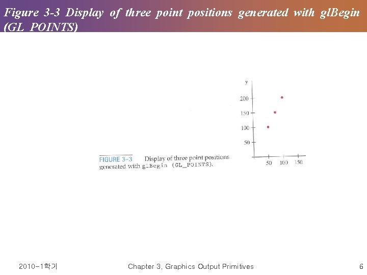 Figure 3 -3 Display of three point positions generated with gl. Begin (GL_POINTS) 2010