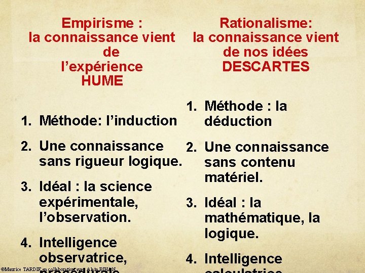 Empirisme : Rationalisme: la connaissance vient de de nos idées l’expérience DESCARTES HUME 1.