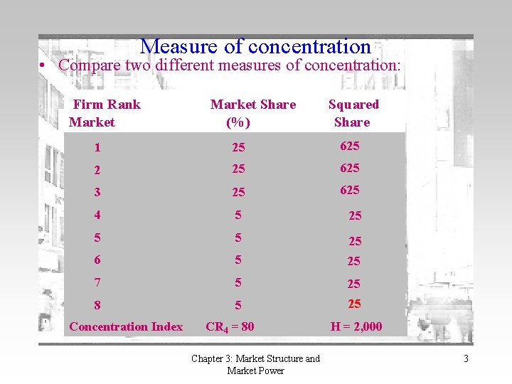 Measure of concentration • Compare two different measures of concentration: Firm Rank Market Share