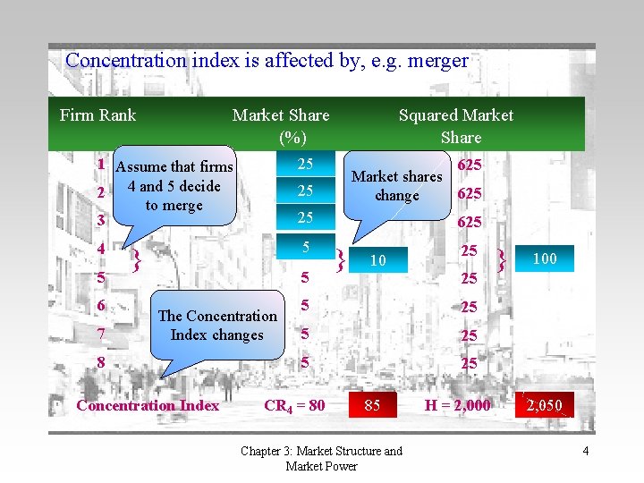 Concentration index is affected by, e. g. merger Firm Rank Market Share (%) 1