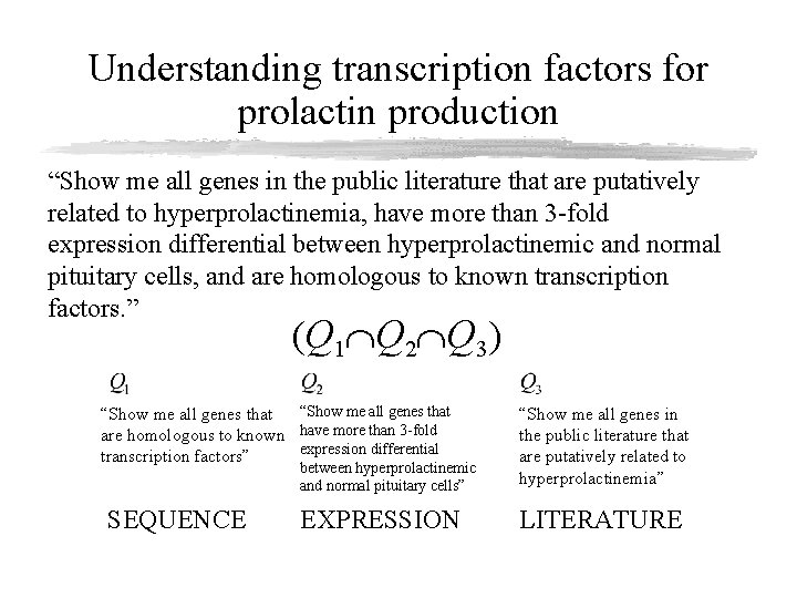 Understanding transcription factors for prolactin production “Show me all genes in the public literature