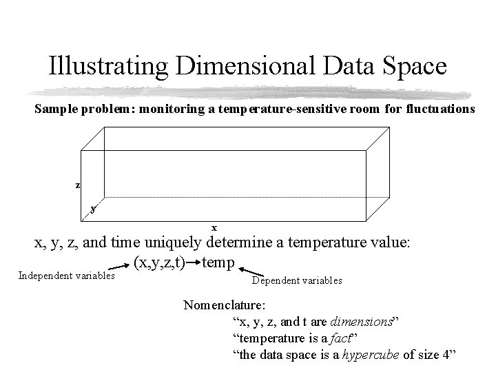 Illustrating Dimensional Data Space Sample problem: monitoring a temperature-sensitive room for fluctuations z y