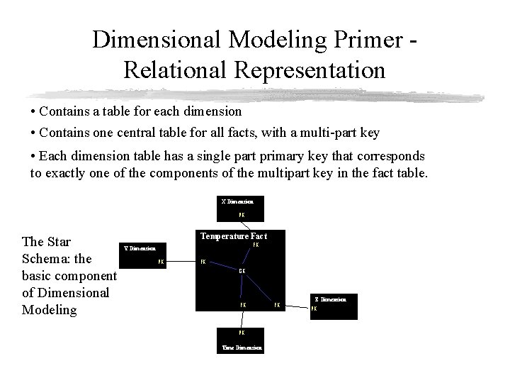 Dimensional Modeling Primer Relational Representation • Contains a table for each dimension • Contains