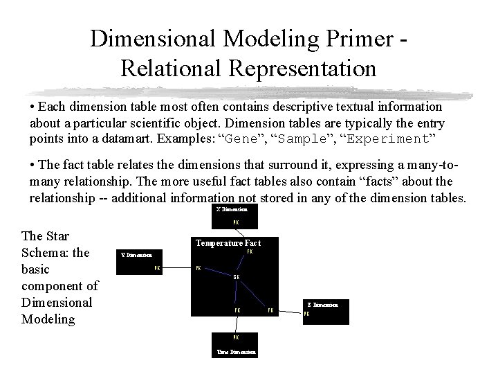 Dimensional Modeling Primer Relational Representation • Each dimension table most often contains descriptive textual