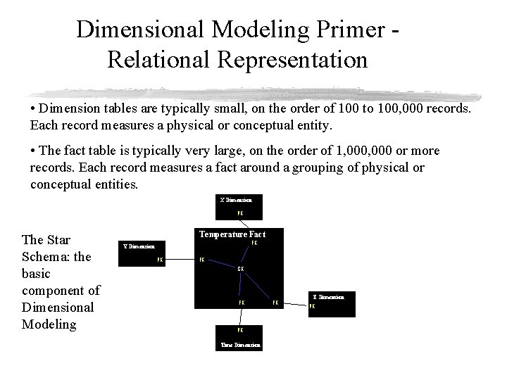 Dimensional Modeling Primer Relational Representation • Dimension tables are typically small, on the order