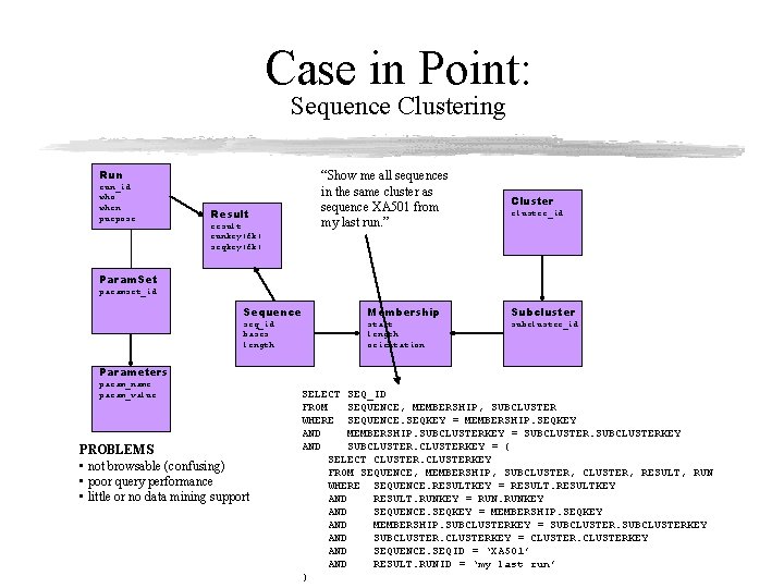 Case in Point: Sequence Clustering Run run_id who when purpose Result runkey(fk) seqkey(fk) “Show