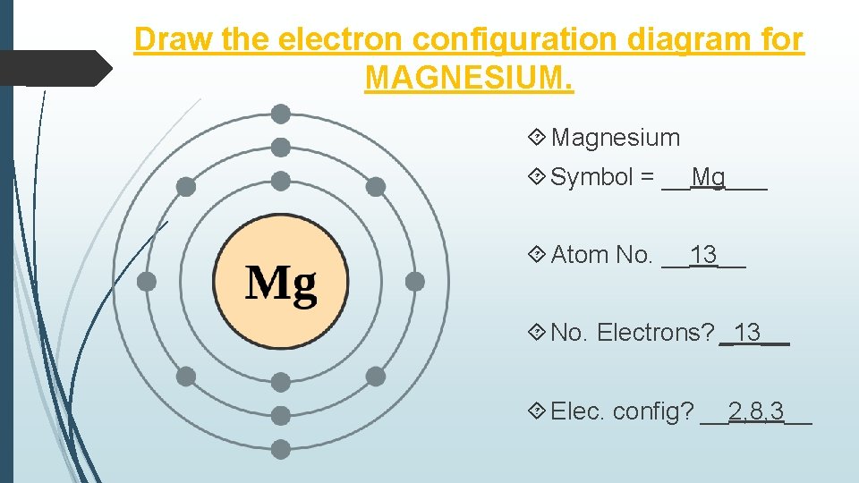 Draw the electron configuration diagram for MAGNESIUM. Magnesium Symbol = __Mg___ Atom No. __13__