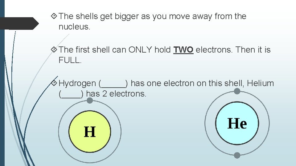  The shells get bigger as you move away from the nucleus. The first