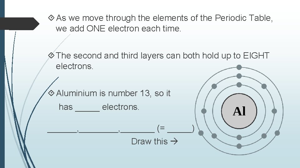  As we move through the elements of the Periodic Table, we add ONE