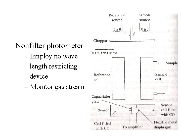 Nonfilter photometer – Employ no wave length restricting device – Monitor gas stream 