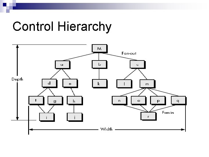 Control Hierarchy 