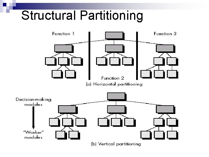 Structural Partitioning 