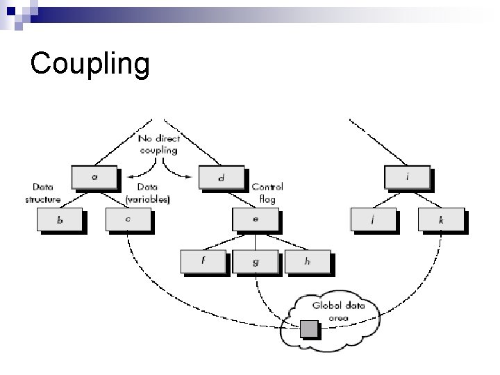 Coupling 