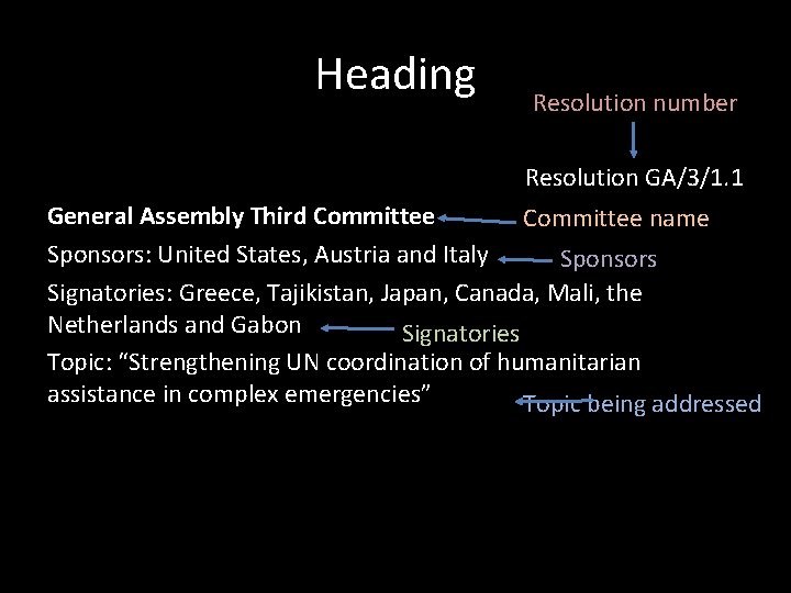 Heading Resolution number Resolution GA/3/1. 1 General Assembly Third Committee name Sponsors: United States,