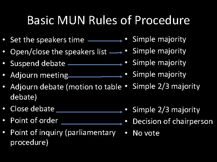 Basic MUN Rules of Procedure Set the speakers time Open/close the speakers list Suspend