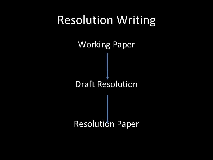 Resolution Writing Working Paper Draft Resolution Paper 