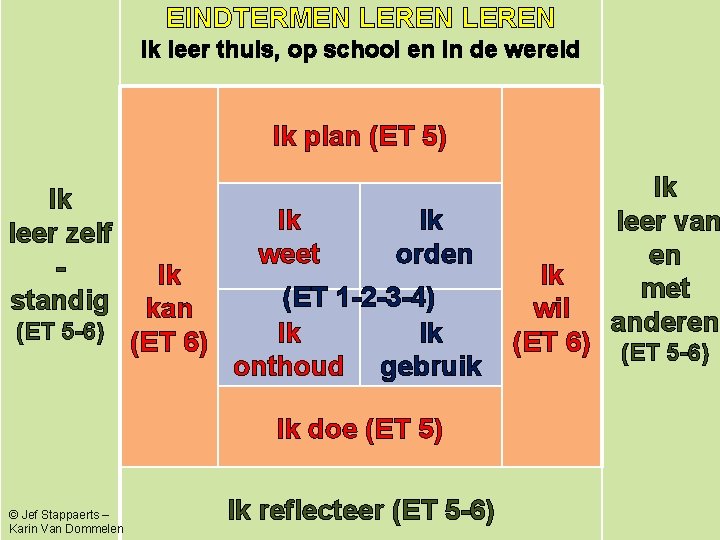EINDTERMEN LEREN Ik leer thuis, op school en in de wereld Ik plan (ET EINDTERMEN LEREN Ik leer thuis, op school en in de wereld Ik plan (ET