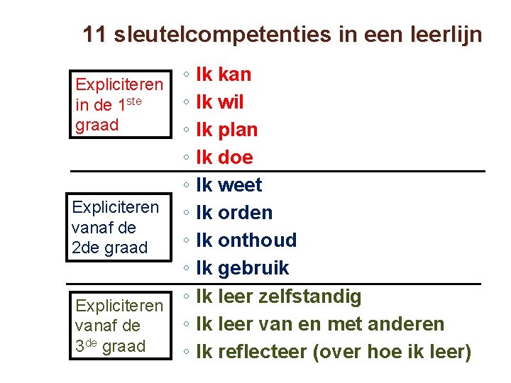 11 sleutelcompetenties in een leerlijn ◦ ◦ ◦ Expliciteren ◦ vanaf de ◦ 2 11 sleutelcompetenties in een leerlijn ◦ ◦ ◦ Expliciteren ◦ vanaf de ◦ 2