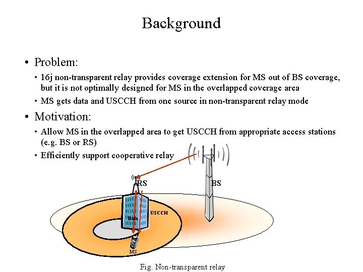 Cr On Relay In 802 16 M Sdd