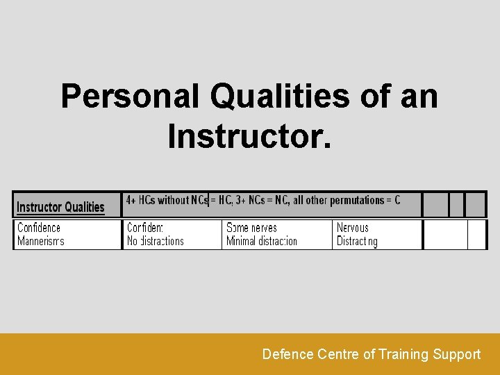 Personal Qualities of an Instructor. Defence Centre of Training Support 