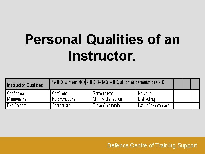 Personal Qualities of an Instructor. Defence Centre of Training Support 