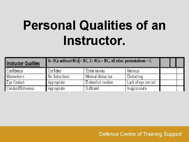 Personal Qualities of an Instructor. Defence Centre of Training Support 