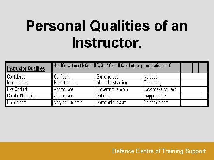 Personal Qualities of an Instructor. Defence Centre of Training Support 