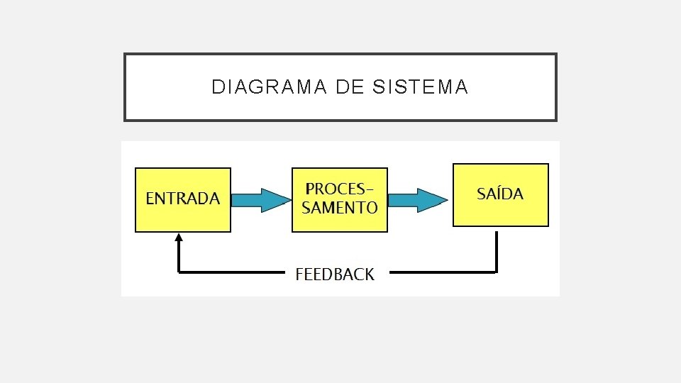 DIAGRAMA DE SISTEMA 