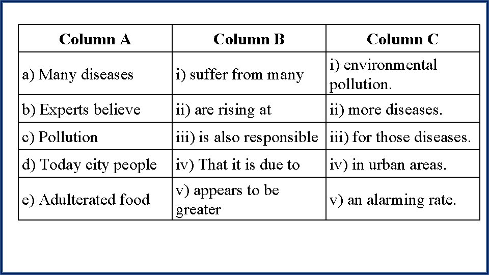 Column A Column B Column C a) Many diseases i) suffer from many i)