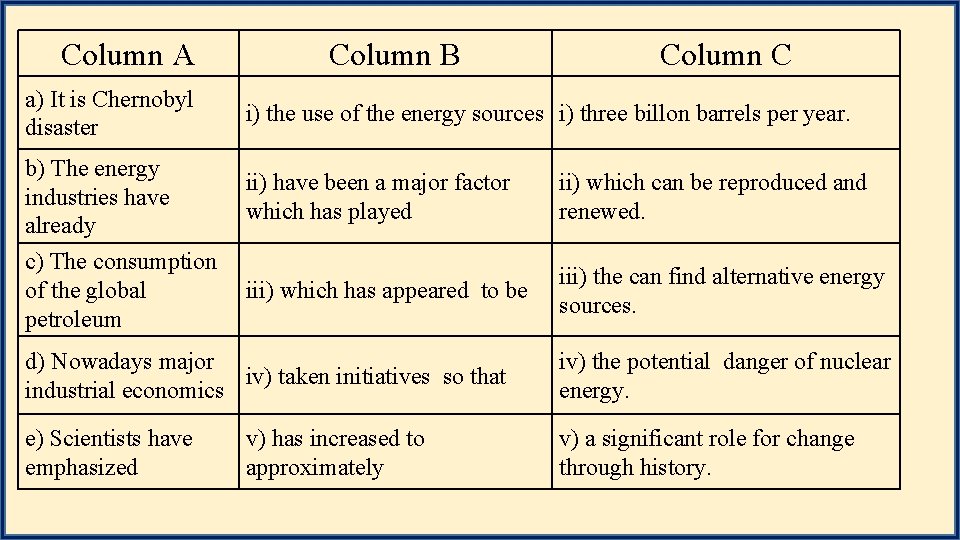 Column A Column B Column C a) It is Chernobyl disaster i) the use