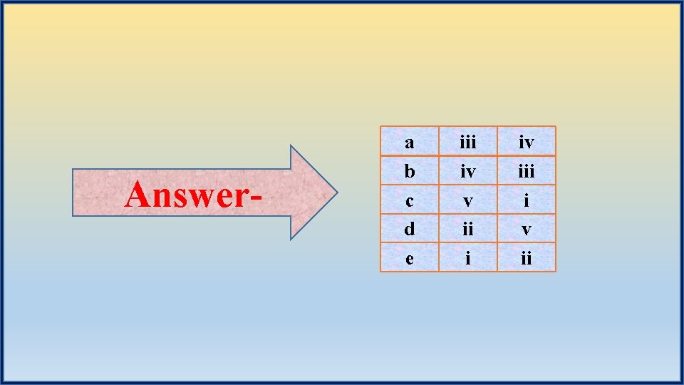 Answer- a b c d e iii iv v ii i iv iii i