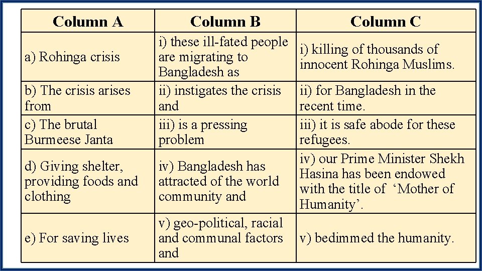 Column A Column B b) The crisis arises from c) The brutal Burmeese Janta