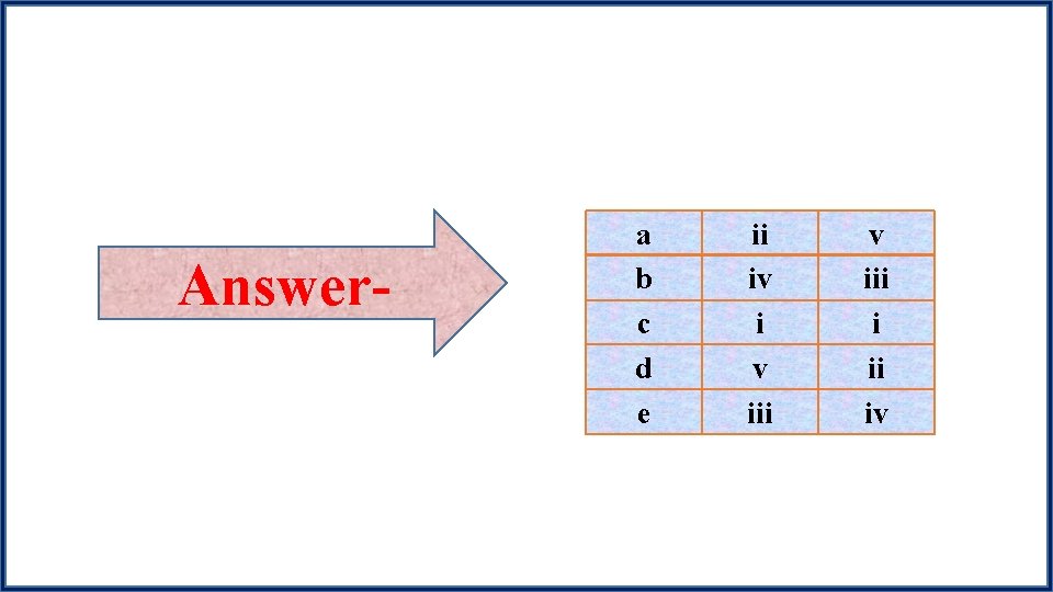 Answer- a b c d e ii iv i v iii iv 