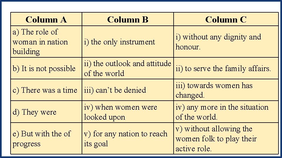 Column A a) The role of woman in nation building Column B i) the