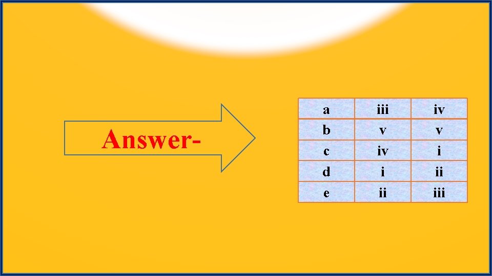 Answer- a b c d e iii v iv i ii iv v i