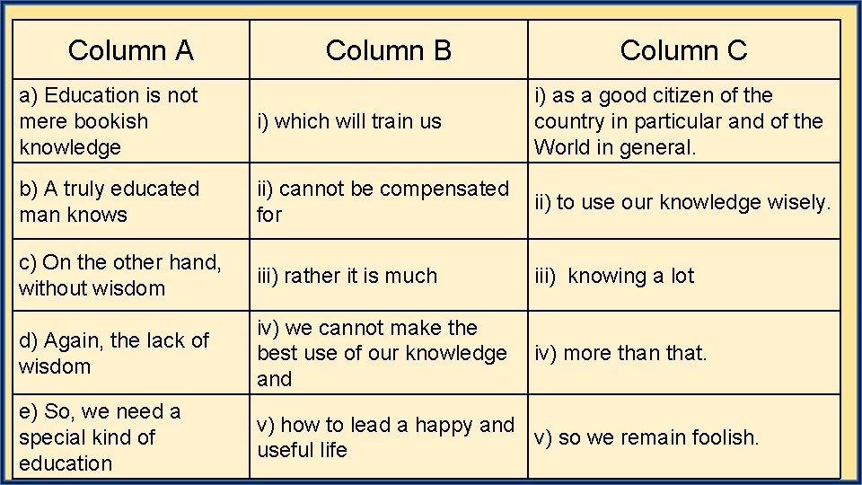 Column A Column B Column C a) Education is not mere bookish knowledge i)