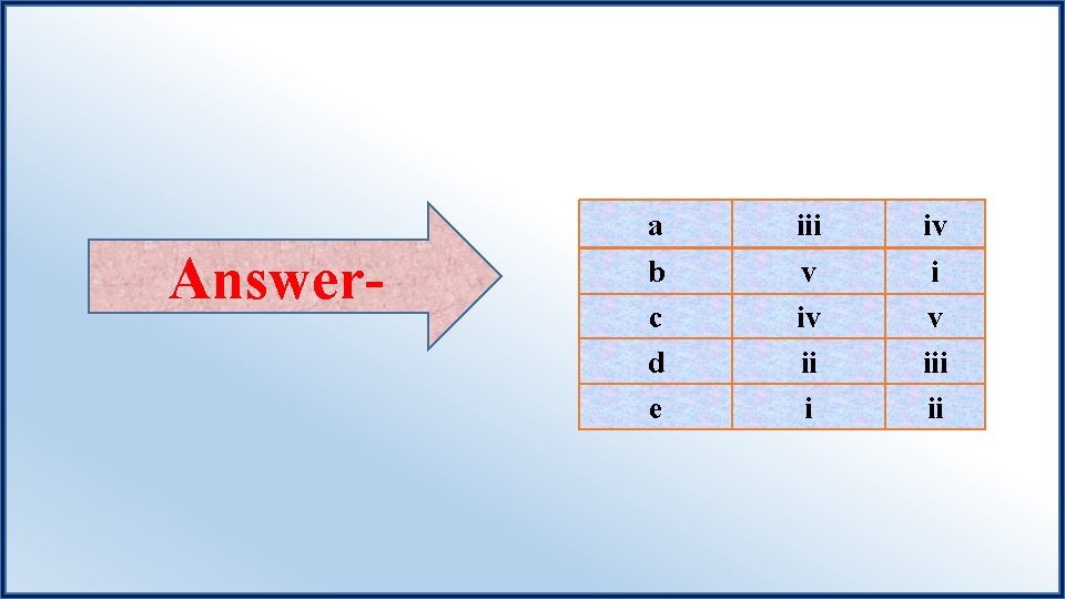 Answer- a iii iv b c d e v iv ii i i v
