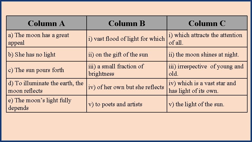 Column A Column B Column C a) The moon has a great appeal i)