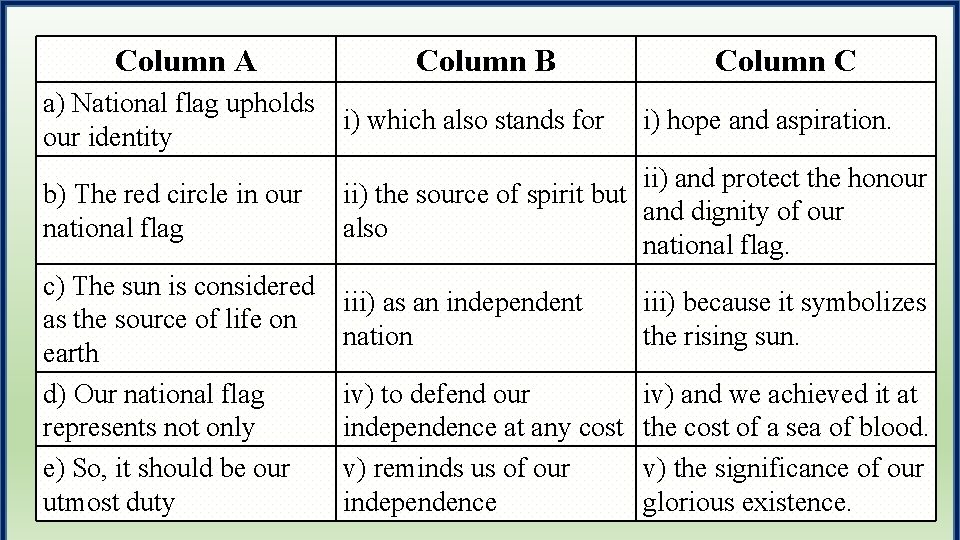 Column A Column B Column C a) National flag upholds our identity i) which