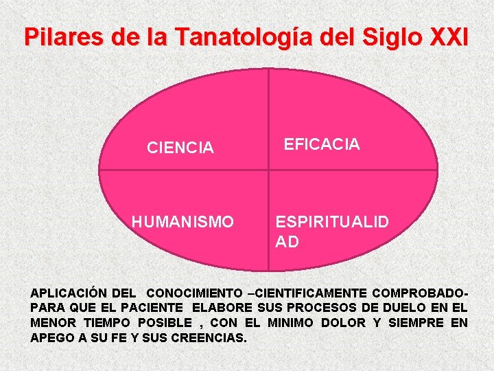 Pilares de la Tanatología del Siglo XXI CIENCIA HUMANISMO EFICACIA ESPIRITUALID AD APLICACIÓN DEL