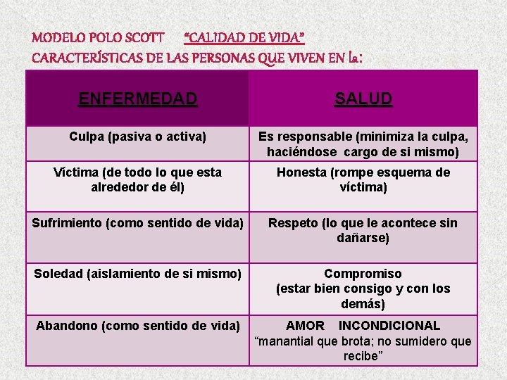 MODELO POLO SCOTT “CALIDAD DE VIDA” CARACTERÍSTICAS DE LAS PERSONAS QUE VIVEN EN la: