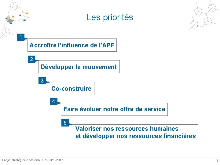 Les priorités 1 Accroître l’influence de l’APF 2 Développer le mouvement 3 Co-construire 4