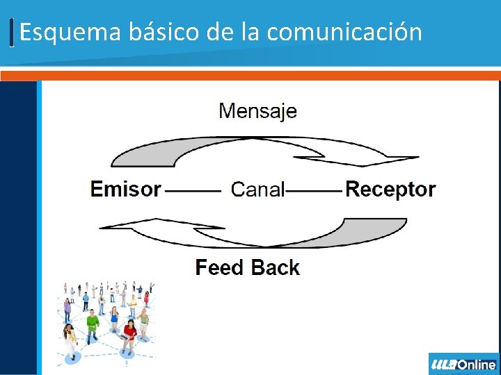 Esquema básico de la comunicación Esquema básico de la comunicación