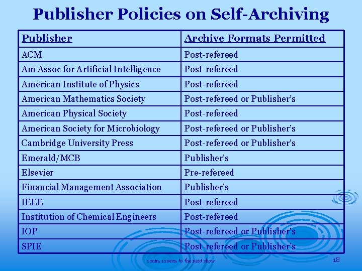 Publisher Policies on Self-Archiving Publisher Archive Formats Permitted ACM Post-refereed Am Assoc for Artificial