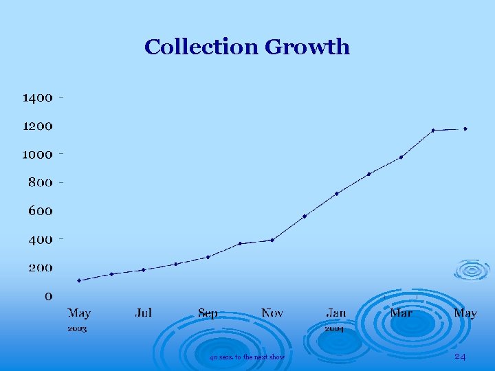 Collection Growth 40 secs. to the next show 24 