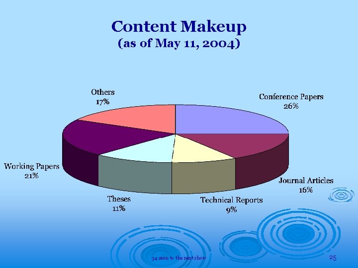 Content Makeup (as of May 11, 2004) 34 secs. to the next show 25